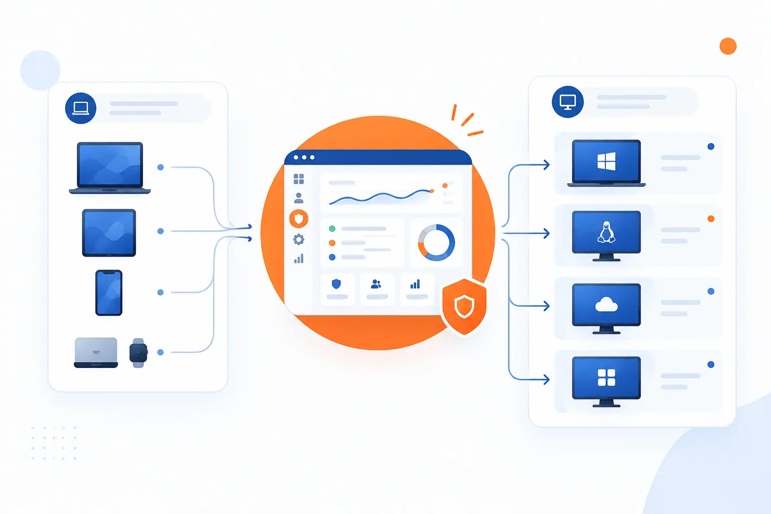 How Organizations Deliver and Manage Desktop Access