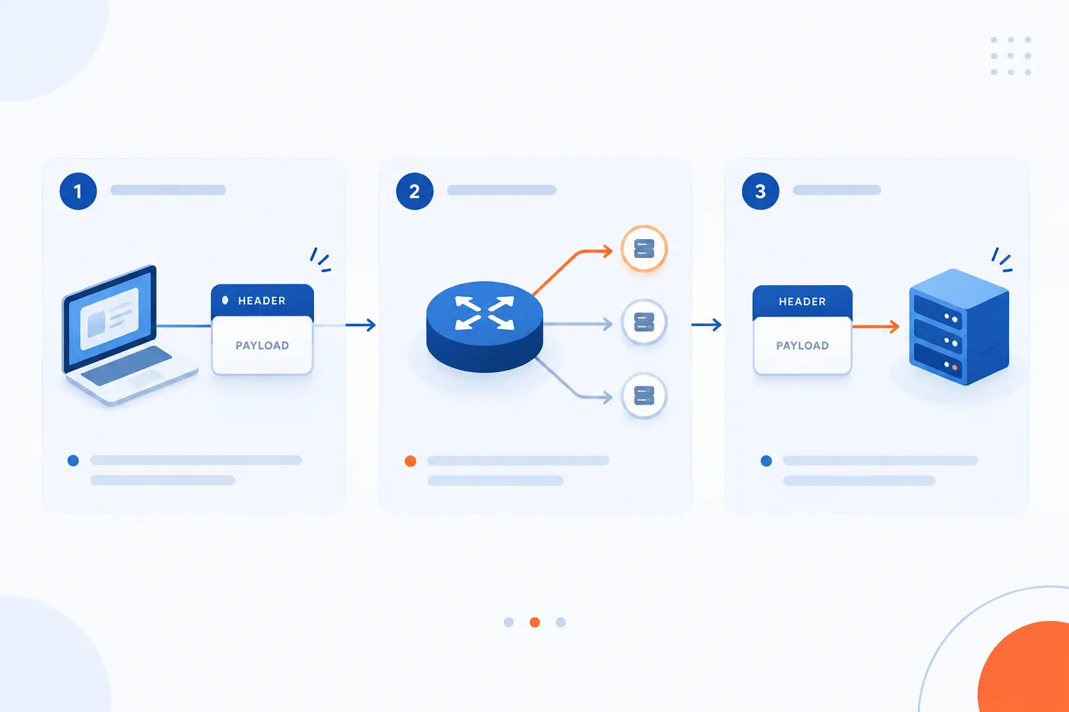 How Packets Move Across Networks