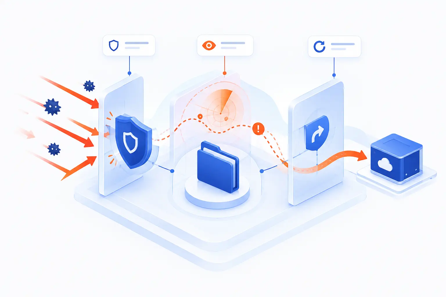 How Security Controls Work Together Across Layers