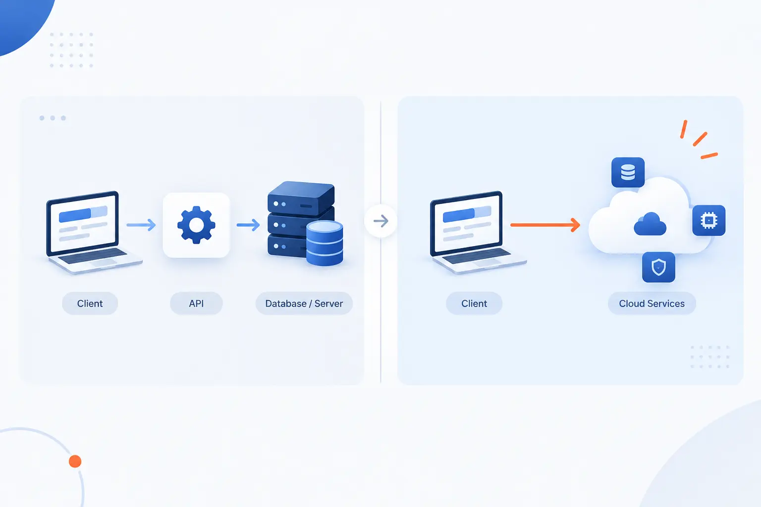 How the Platform Changes the Usual Backend Setup