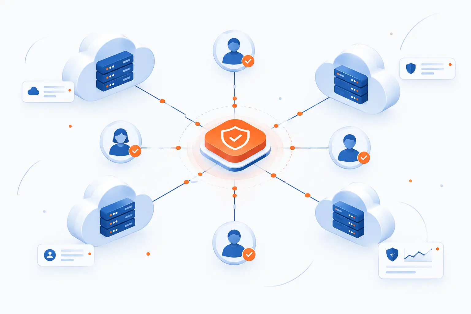 How the Strategy Adapts to Cloud and Identity Risks
