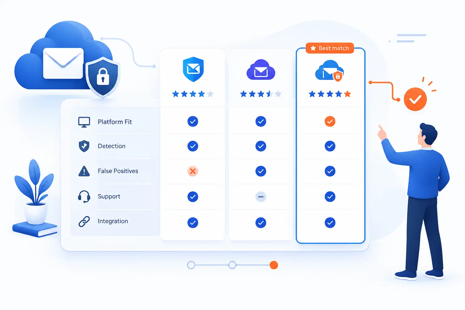 How to Compare Cloud Mail Security Software