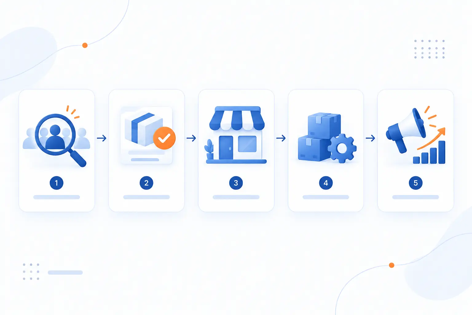 How to Start an Ecommerce Business Step-by-Step