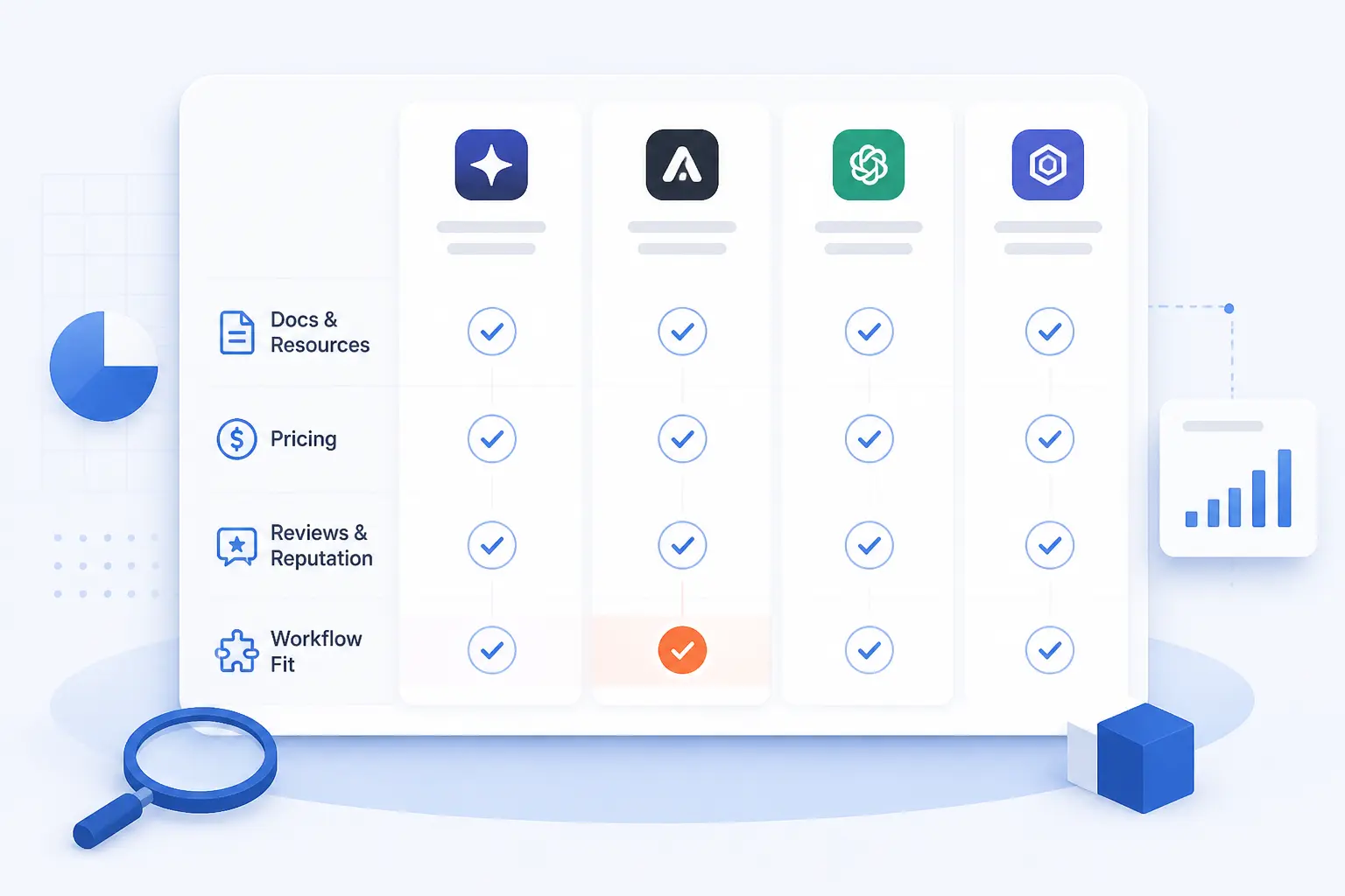 How We Compared the Hottest AI Startups