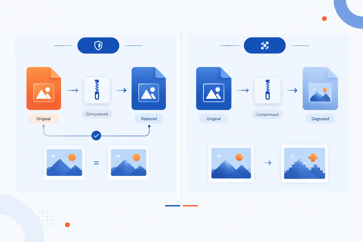 Lossless Compression vs Lossy Compression