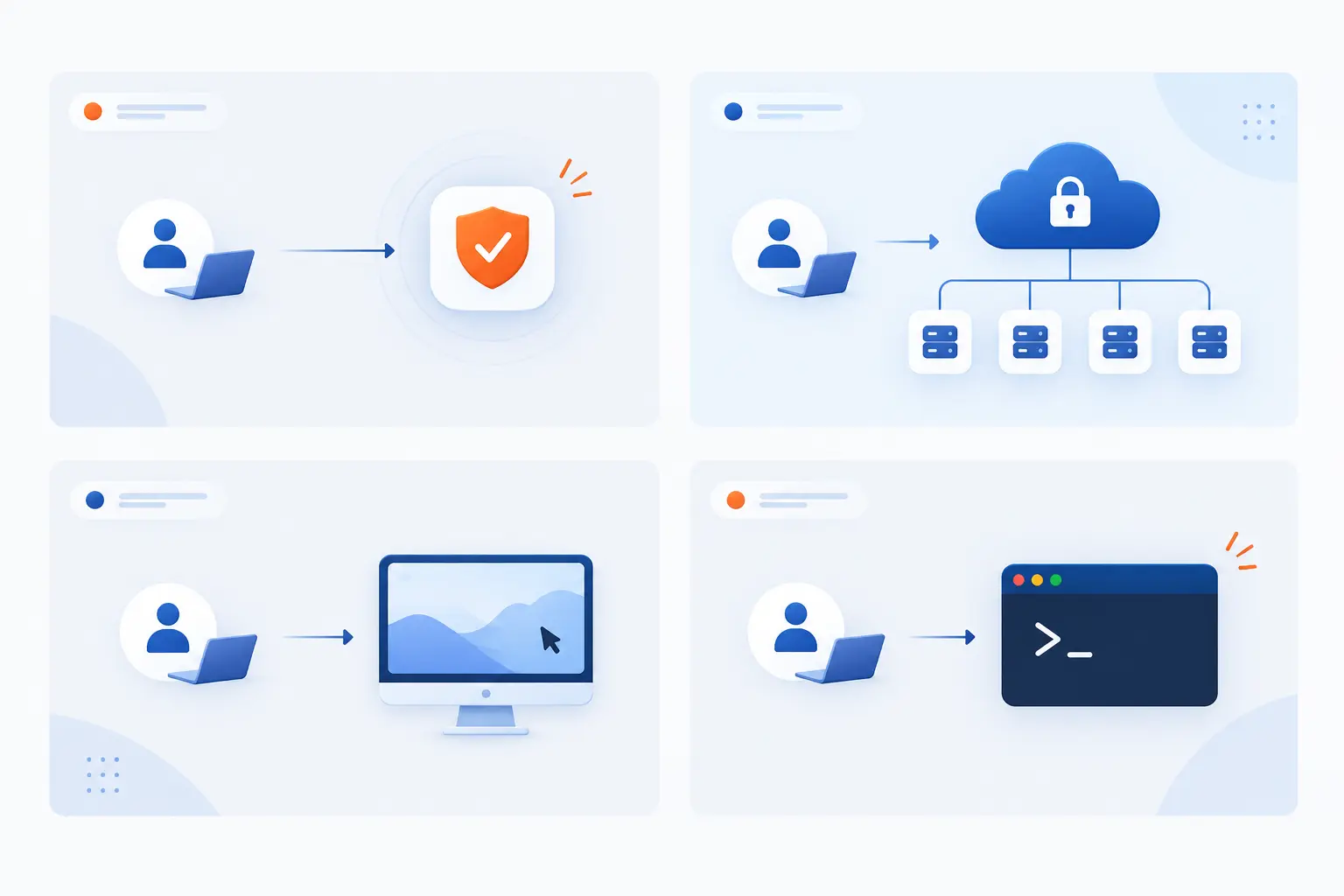 Main Technologies and Access Models