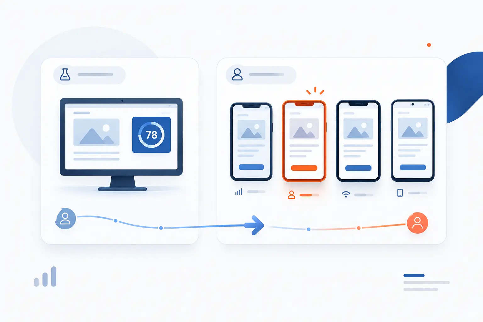 Measure What Visitors Actually Experience