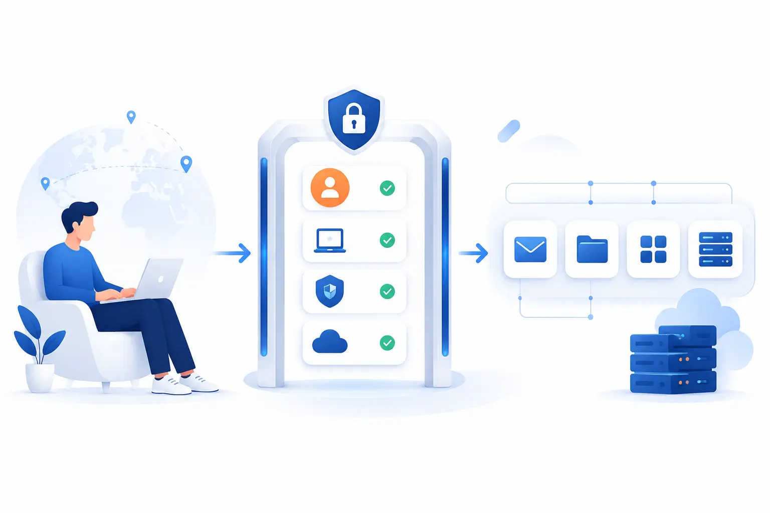 Secure Remote Access Means Safe, Controlled Access to Enterprise Systems From Anywhere