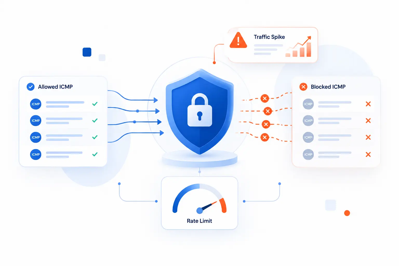 Security Risks and Monitoring Tradeoffs