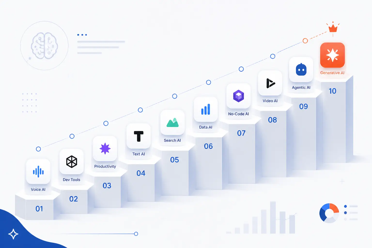 Top 10 Hottest AI Startups Right Now