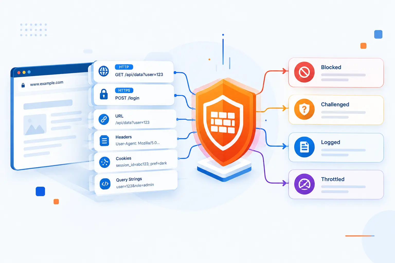 Web Application Firewalls Filter and Monitor HTTP and HTTPS Traffic