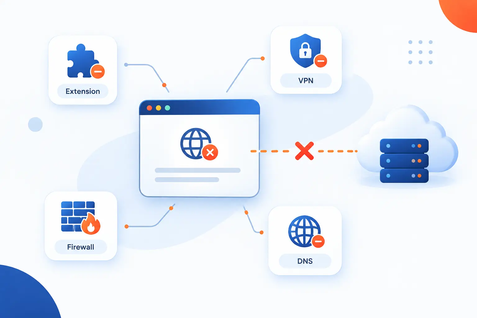 What err_connection_closed Usually Means
