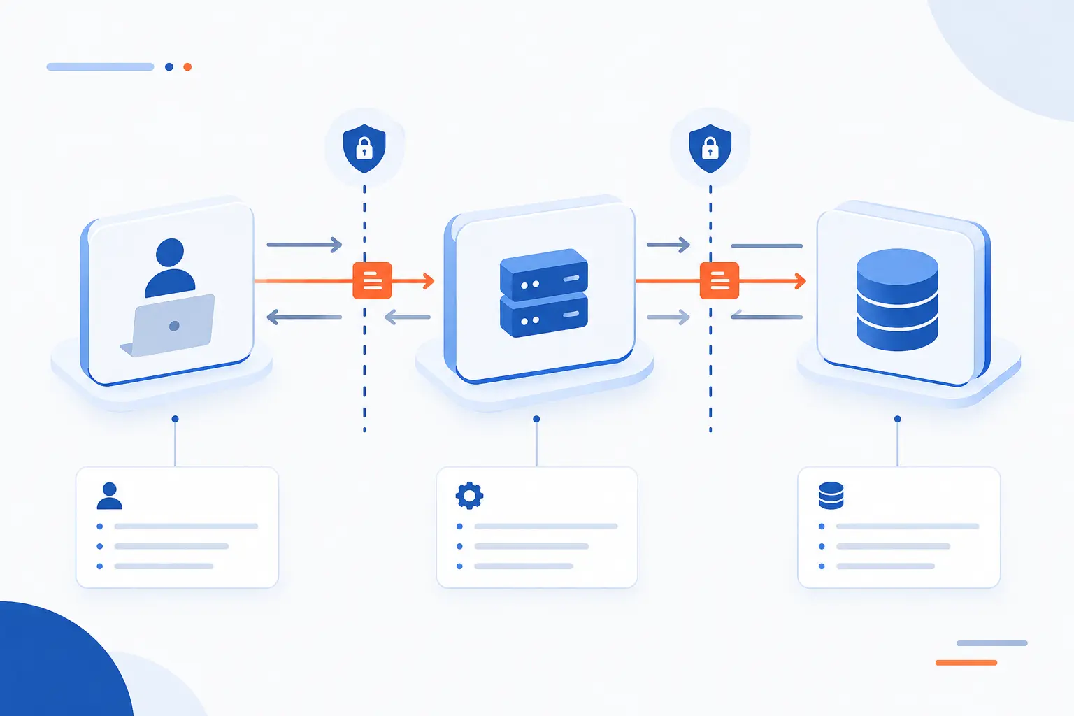 What Information Goes Into a Threat Model