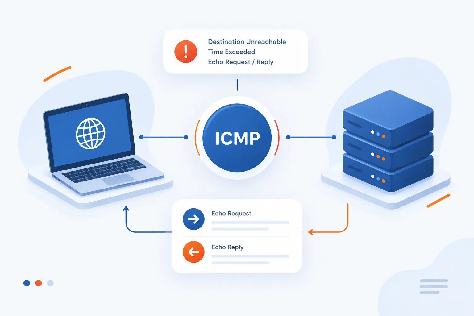 What Is Internet Control Message Protocol (ICMP) and How Does It Work?