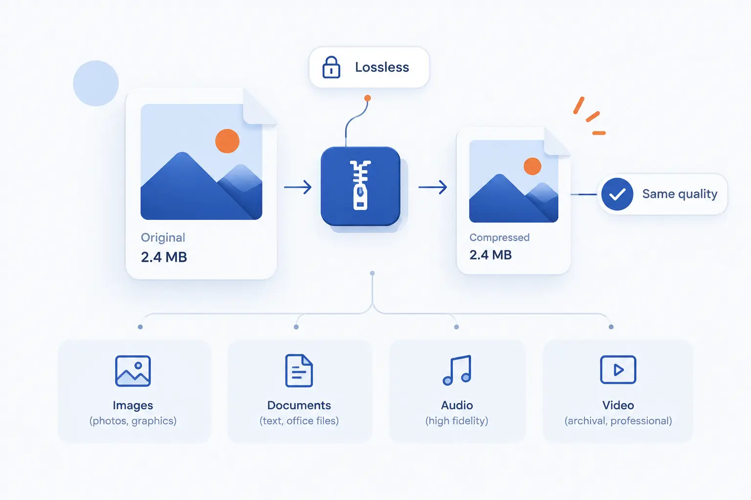 What Is Lossless Compression and When to Use It