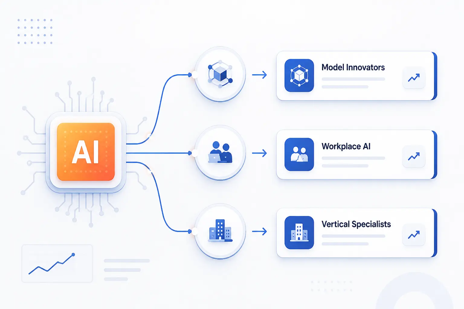 What the Hottest AI Startups Reveal About AI Demand