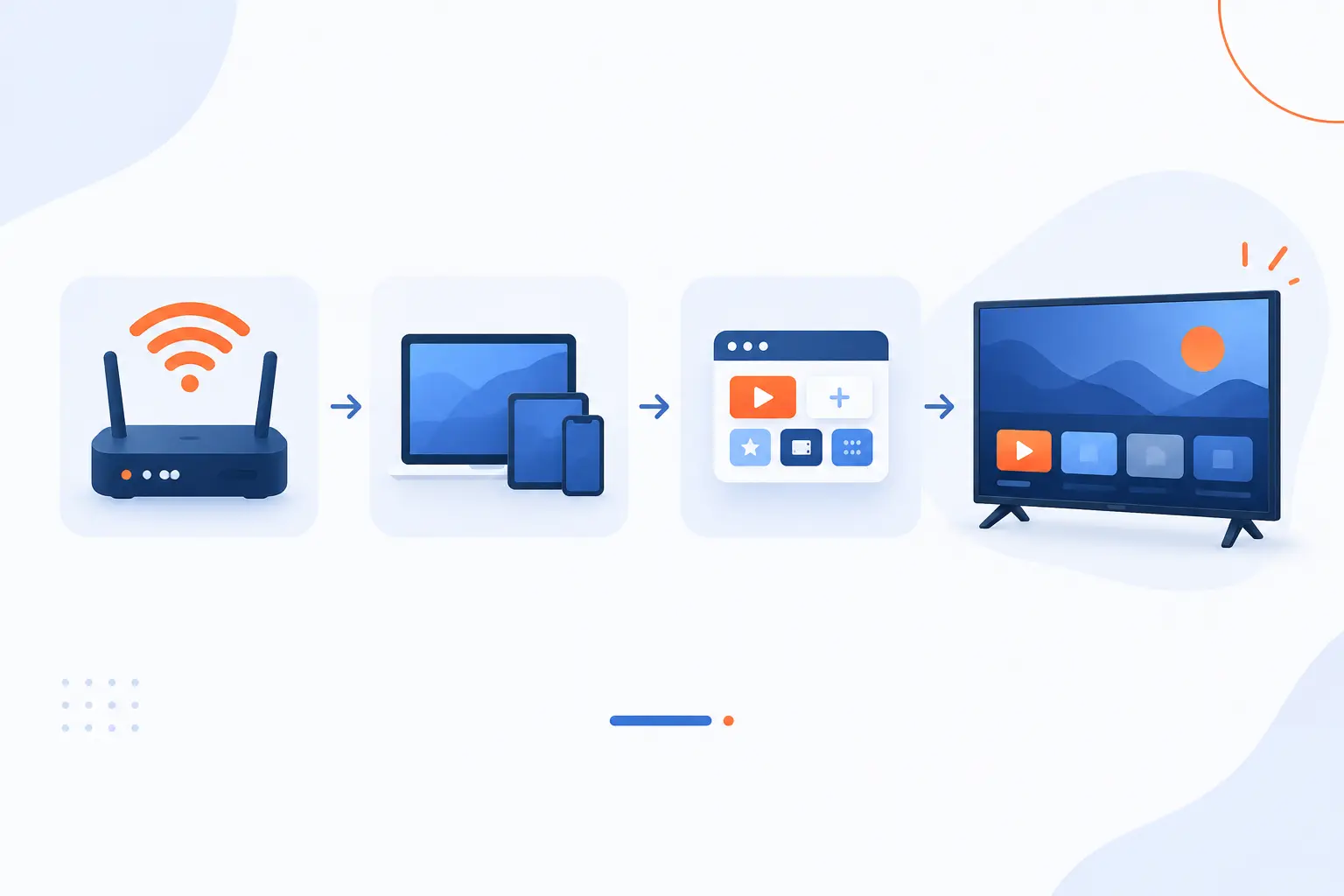 What You Need to Start Streaming TV