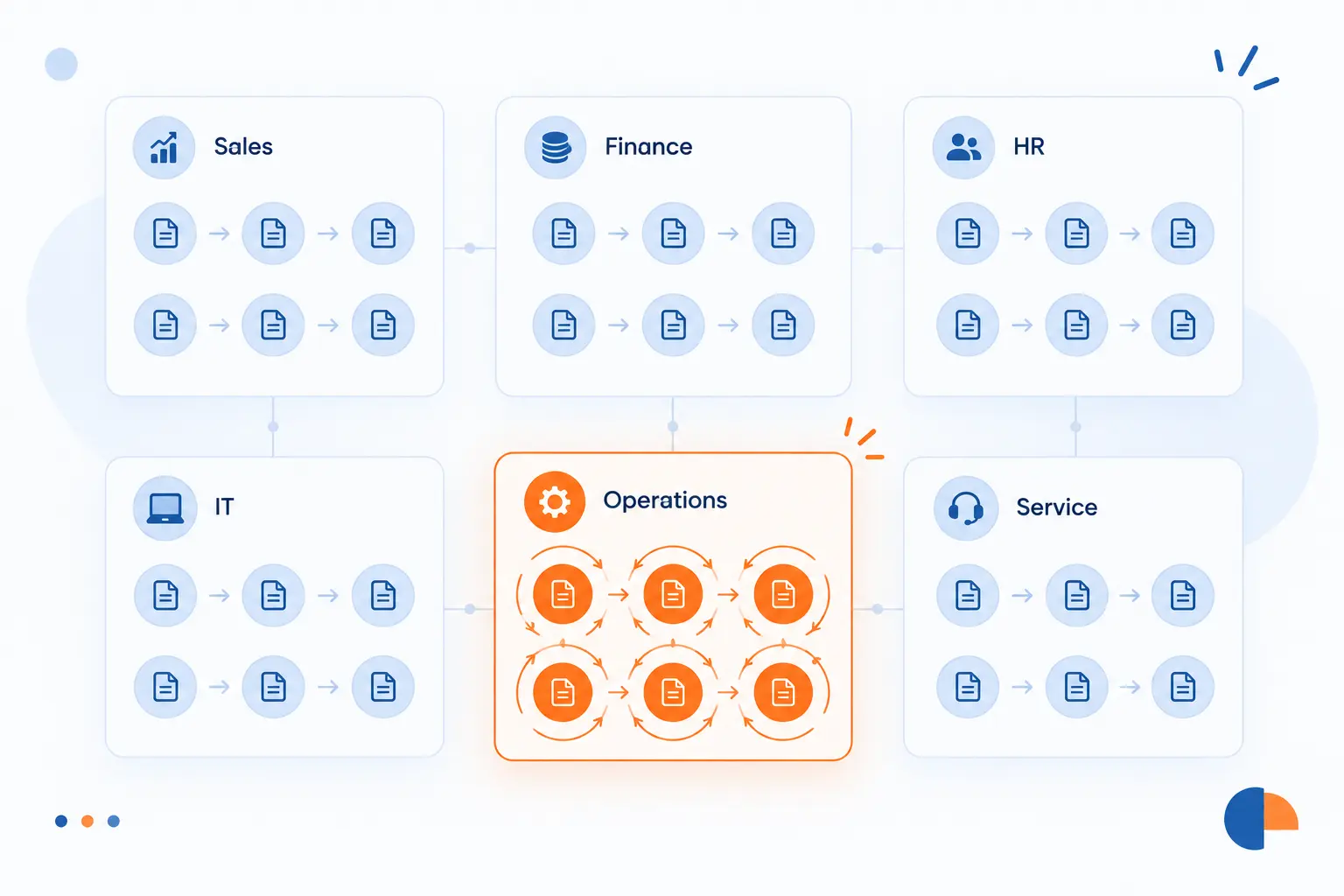 Where Automation Creates the Fastest Wins