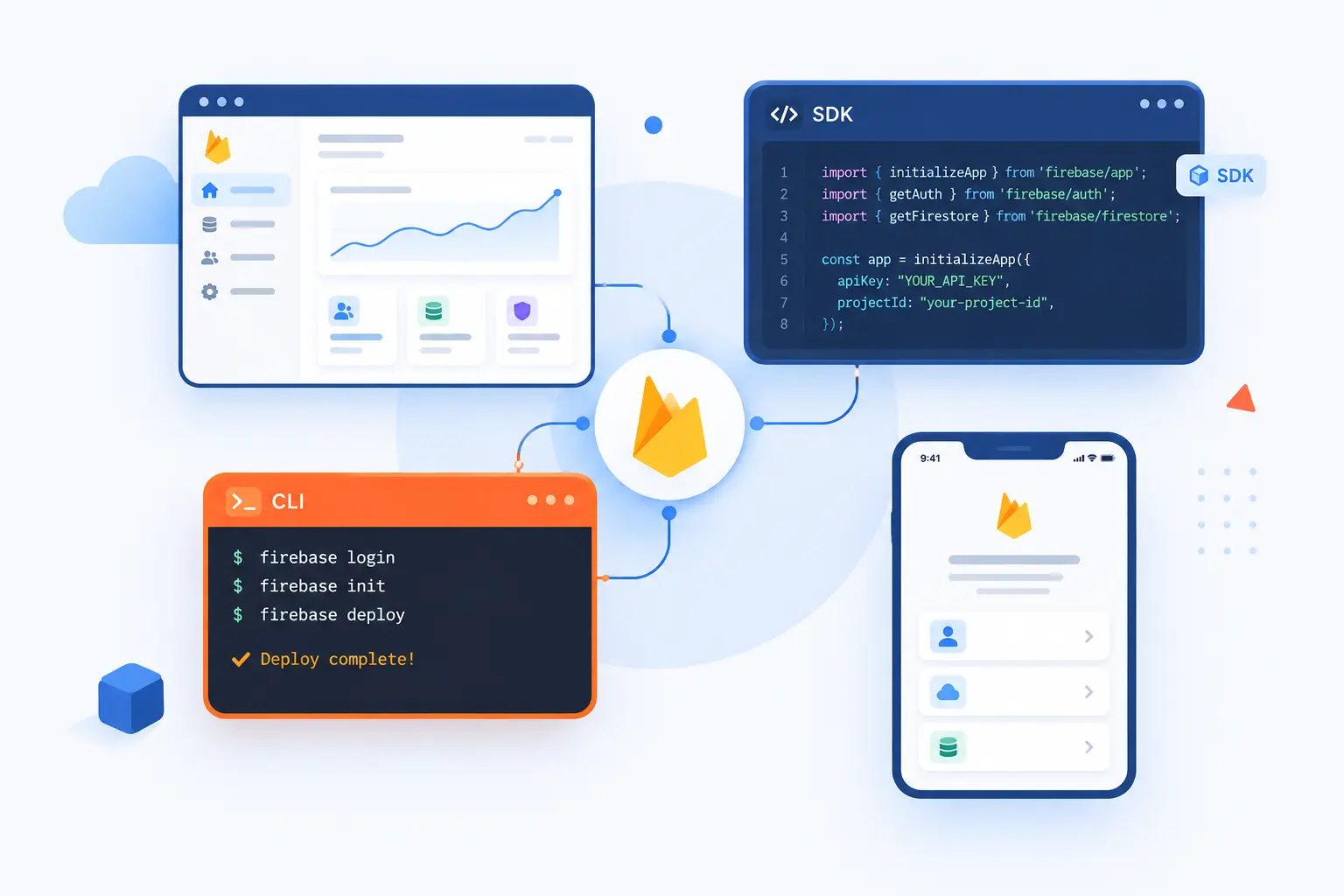 Where Developers Manage and Build With Firebase