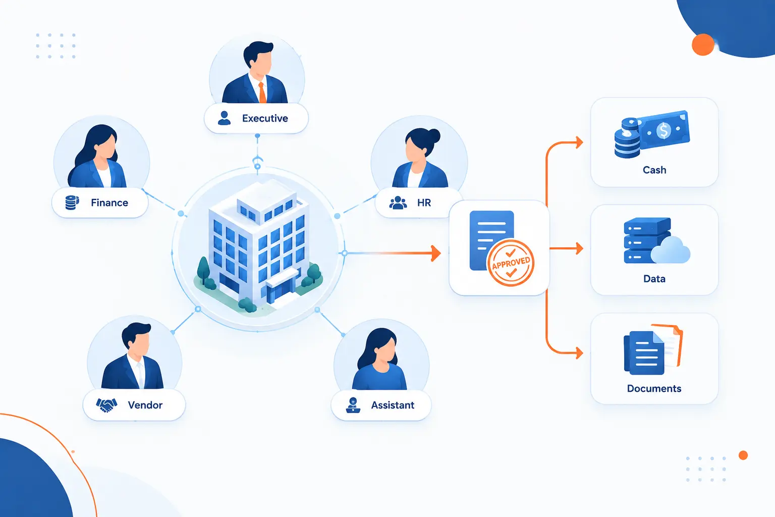 Who Attackers Target and What the Business Risks
