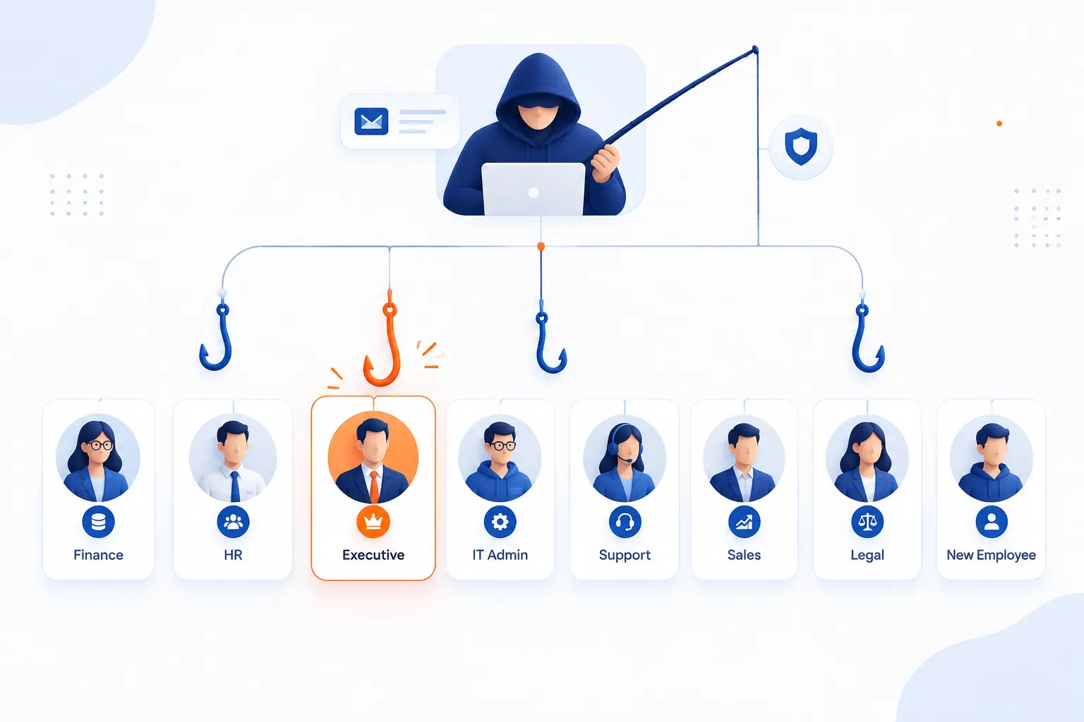 Who Spear Phishers Usually Target
