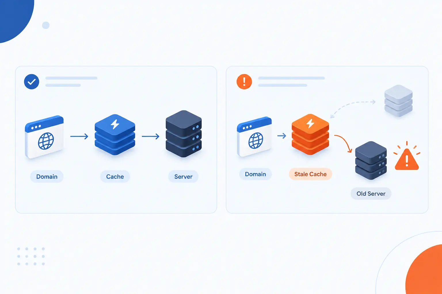 Why Cached Data Helps Until It Starts Causing Problems
