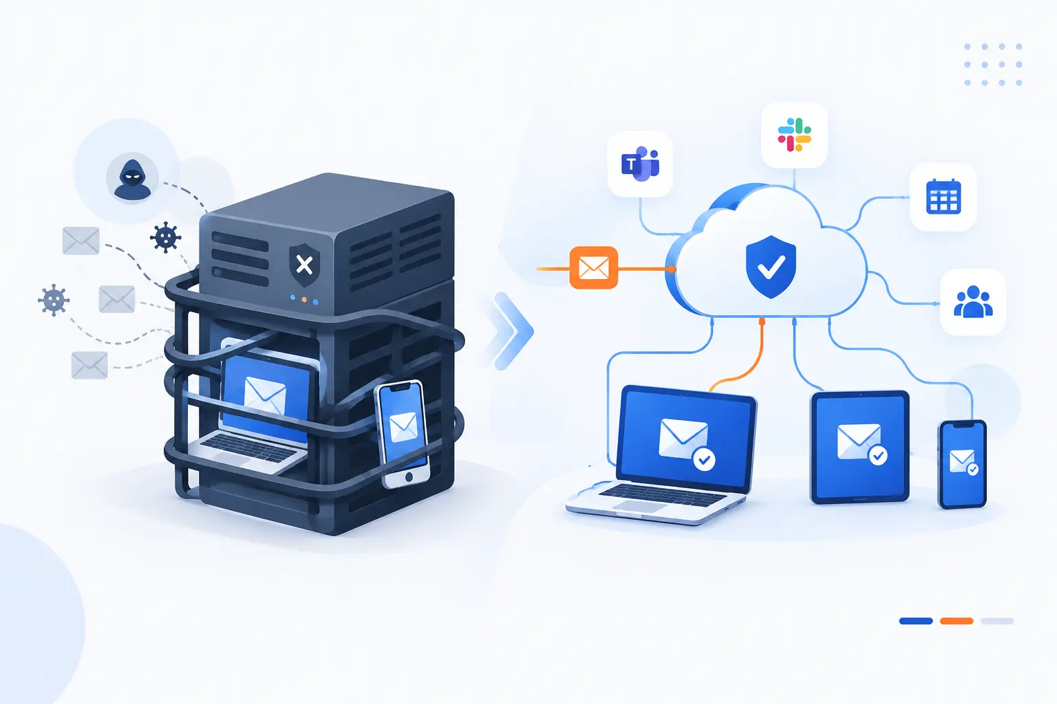 Why Organizations Are Replacing Legacy Email Defenses