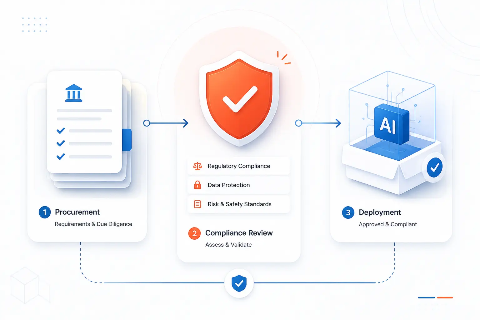 Why Regulation Matters When Comparing AI Startups